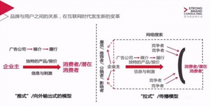 品牌传播和营销 视频截图