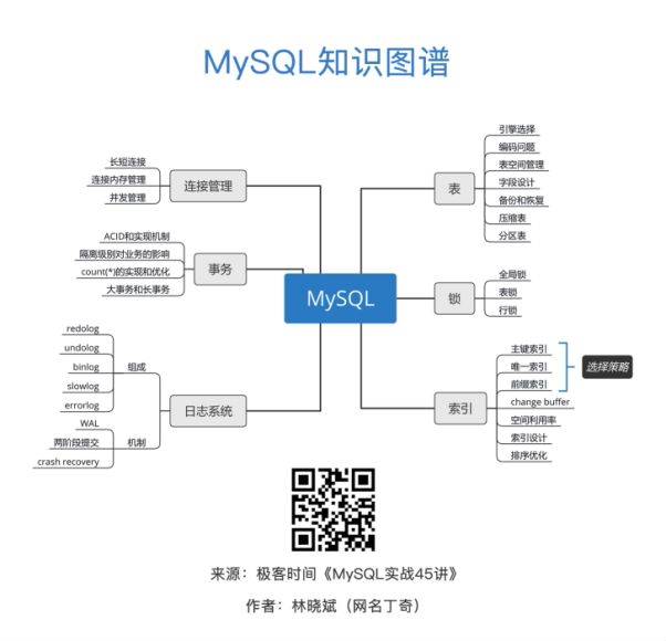 极客时间：最全技术知识框架礼包极客时间