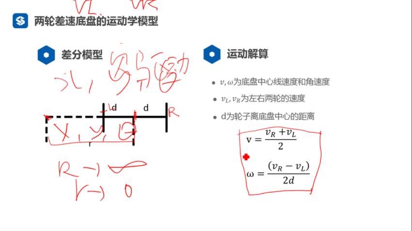 激光SLAM从理论到实践