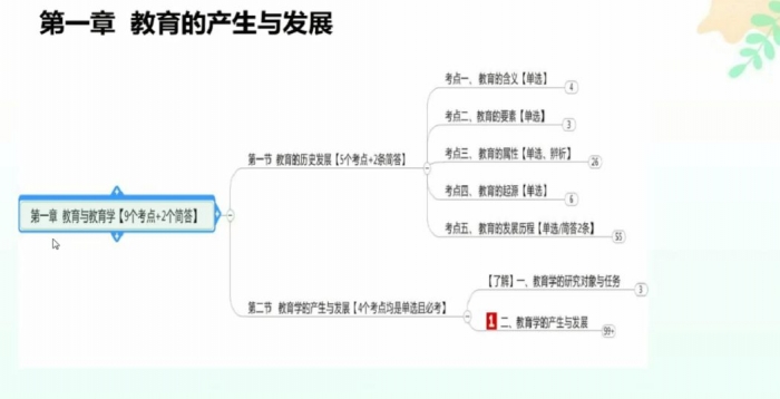 2020高端押题班 视频截图