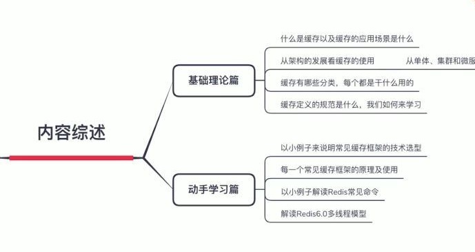 分布式缓存高手课