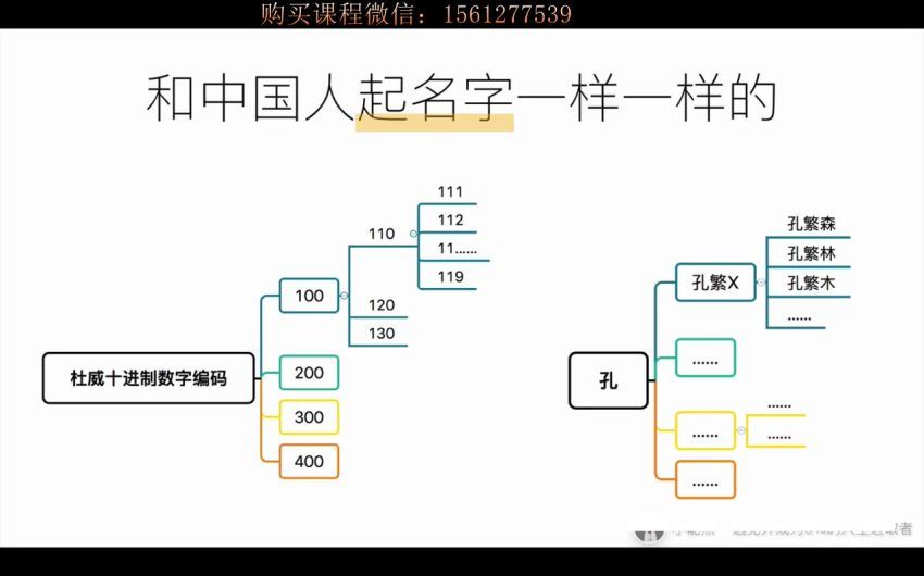 电脑收纳OS  7天上手实操，给你一次搞定、终生受益的一站式电脑管理方案