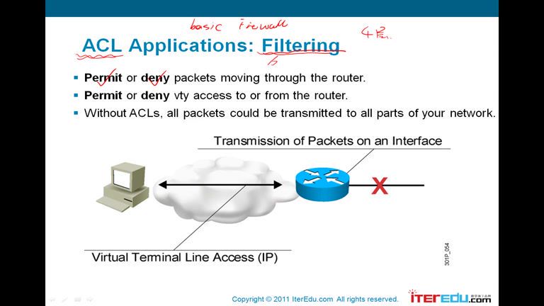 CCNA 网络工程师