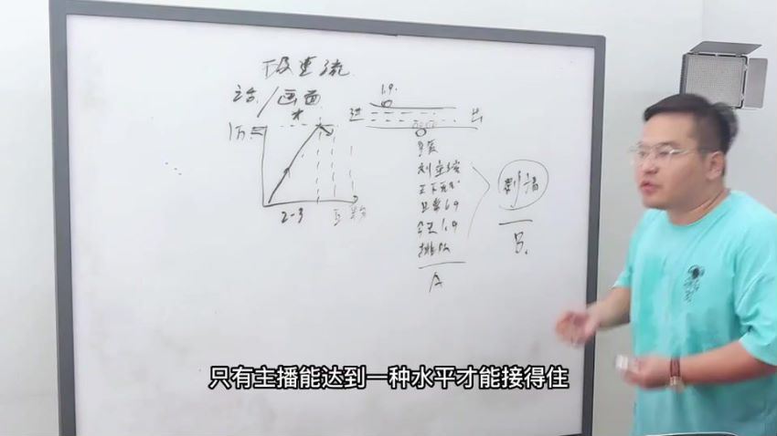高级直播运营系统课