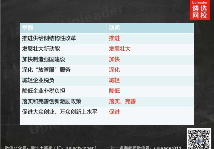 8天带你学会如何读透人民日报（完结）