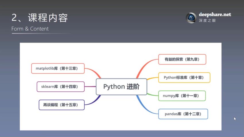 深度之眼-Python基础训练营（完结）