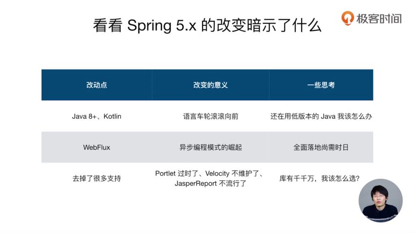 极客时间：玩转Spring全家桶（完结）