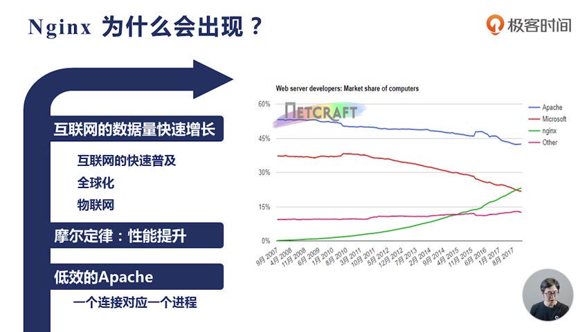 极客时间：Nginx核心知识100讲【完结】