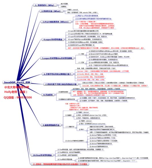 Java思维导图
