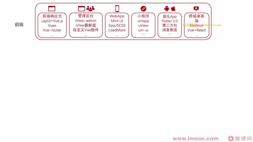 体系课-大前端2022版-价值4380元-重磅首发-完结无秘