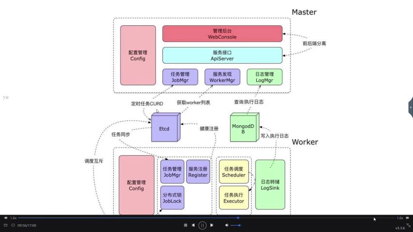 慕课：Go语言开发分布式任务调度 轻松搞定高性能Crontab