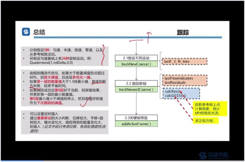 视觉SLAM VIO开源代码解析