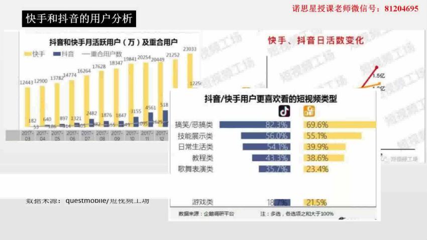 诺思星抖音VIP教程