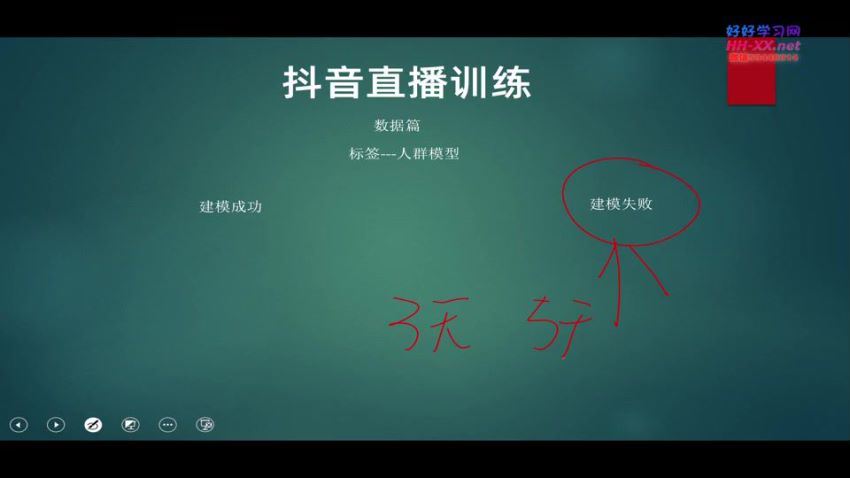 飞哥随心推投放系统课