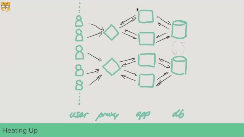 【BitTiger】CS501 硅谷程序员直通车