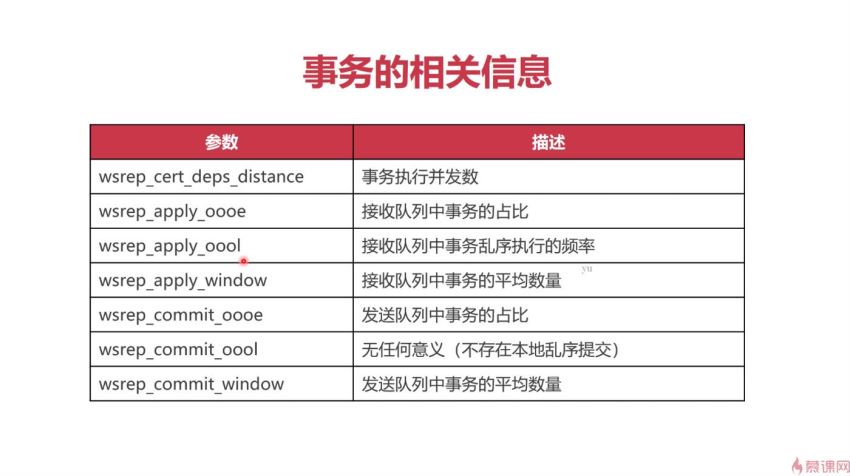 慕课：MySQL数据库集群-PXC方案