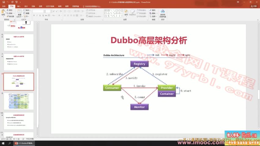 Dubbo3深度剖析–透过源码认识你-完结无秘