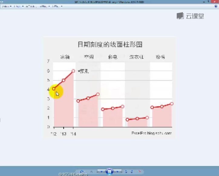 网易云课程：向《华尔街日报》学图表 两季