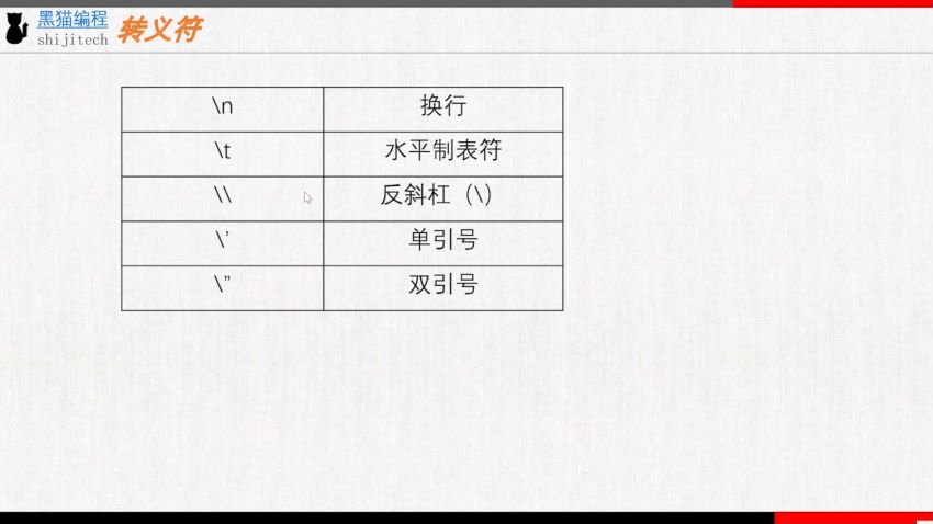 中学生信息学奥赛C++语法精讲和基础算法