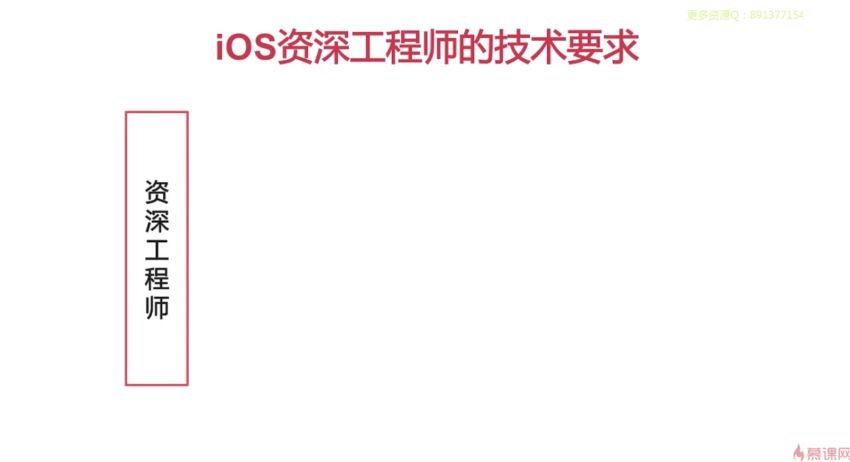 慕课：ios~点新浪微博资深大牛全方位剖析 iOS 高级面试