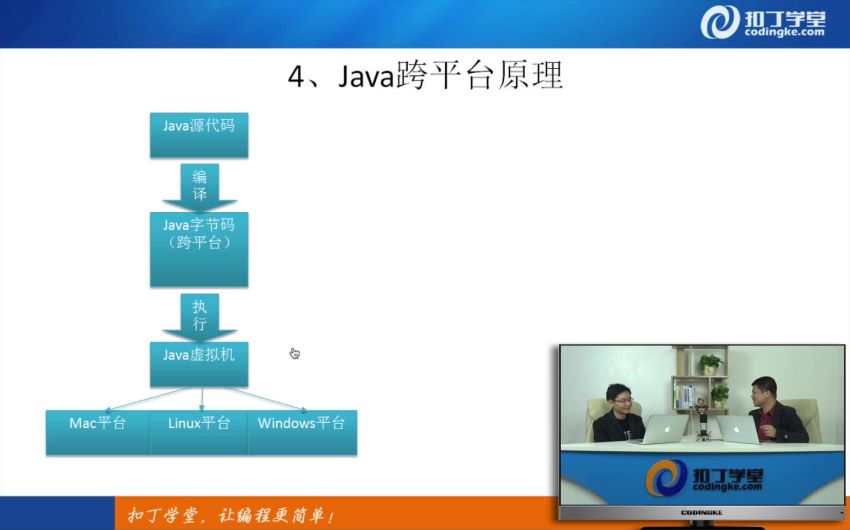 马剑威 Java核心技术（上+中+下）