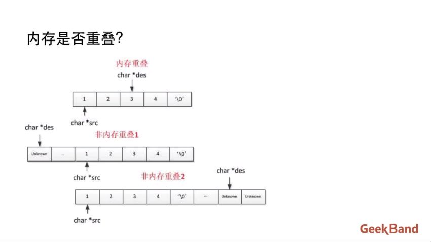 算法原理与实践 [C++] by GeekBand-极客班