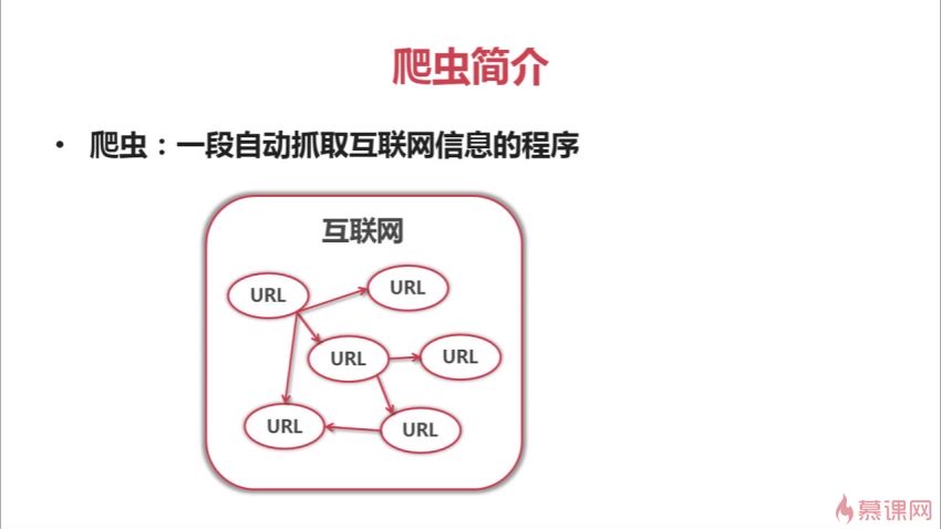 Python开发简单爬虫