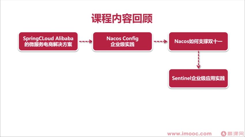 SpringCloudAlibaba大型互联网领域多场景最佳实践-完结无秘-百度云下载