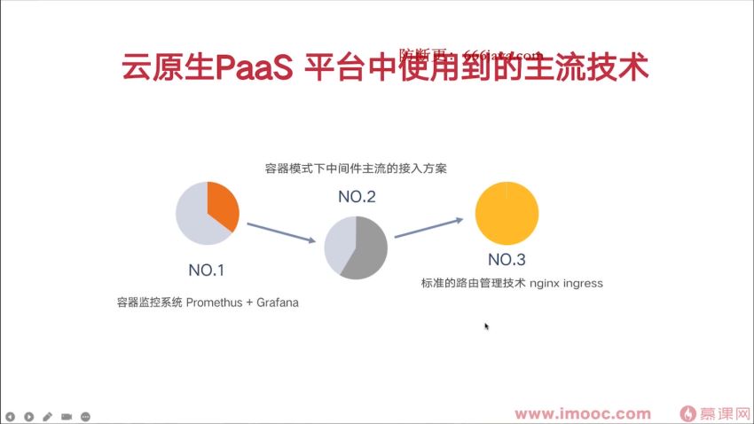 Go开发者的涨薪通道，自主开发PaaS平台核心功能-无秘更新中第12章