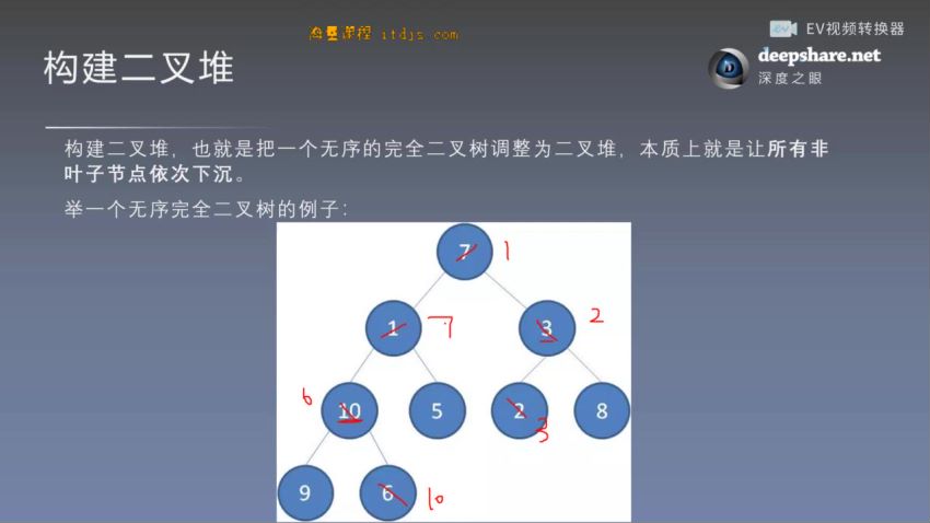 面试刷题+算法强化训练营【第四期】