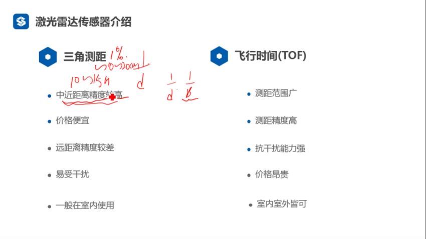 激光SLAM从理论到实践