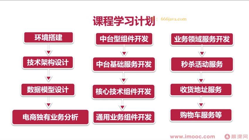 【慕课实战】SpringCloud整合Dubbo3实战高并发微服务架构设计【11章】