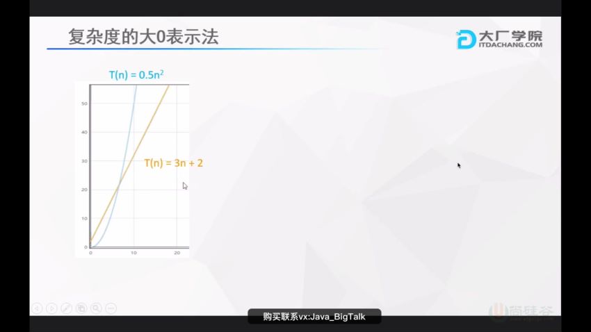 大厂算法和数据结构解析