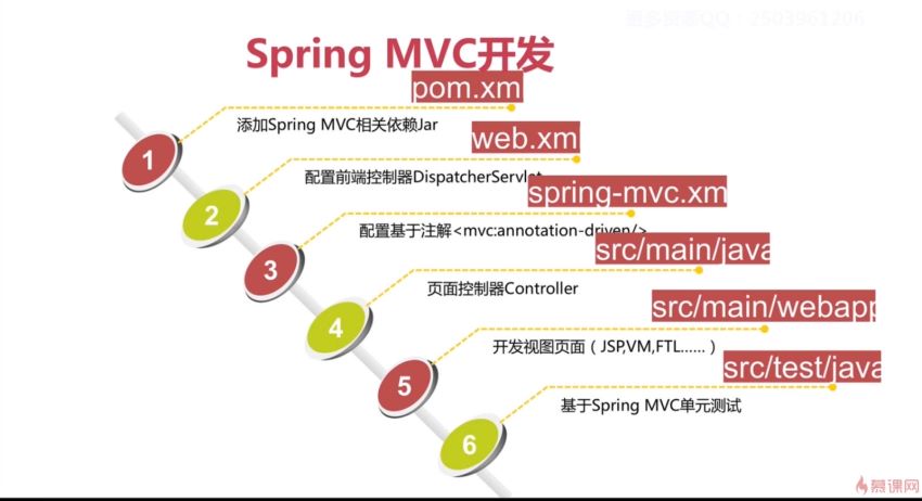 慕课：Activiti6.0工作流引擎深度解析与实战