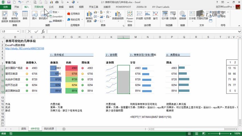 网易云课程：让你的表格会说话 -表格可视化大全