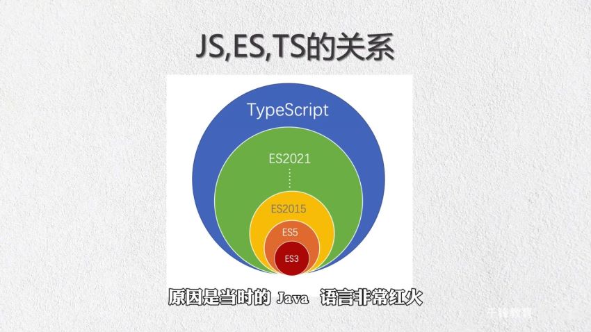 2022前端TypeScript教程 陆神顶配版TS入门教程（代码资料）