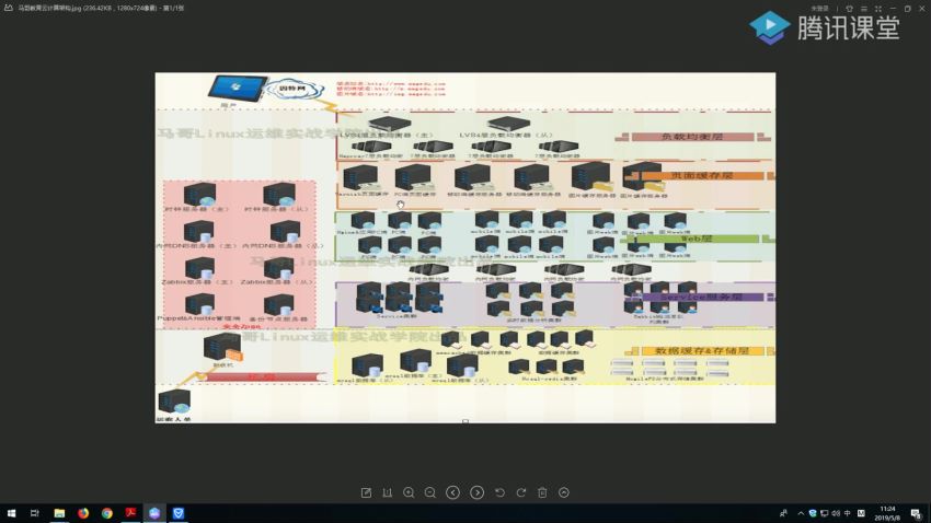 马哥Linux高端运维云计算就业班教学总监老王主讲-价值6820元