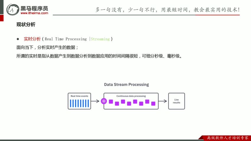 Hadoop生态零基础课程