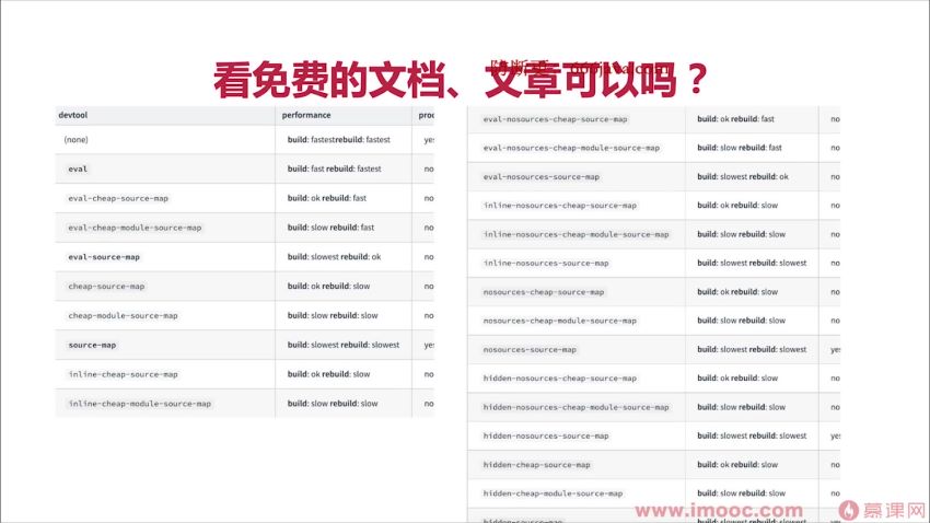 Webpack5入门与实战，前端开发必备技能-无秘更新中第四章