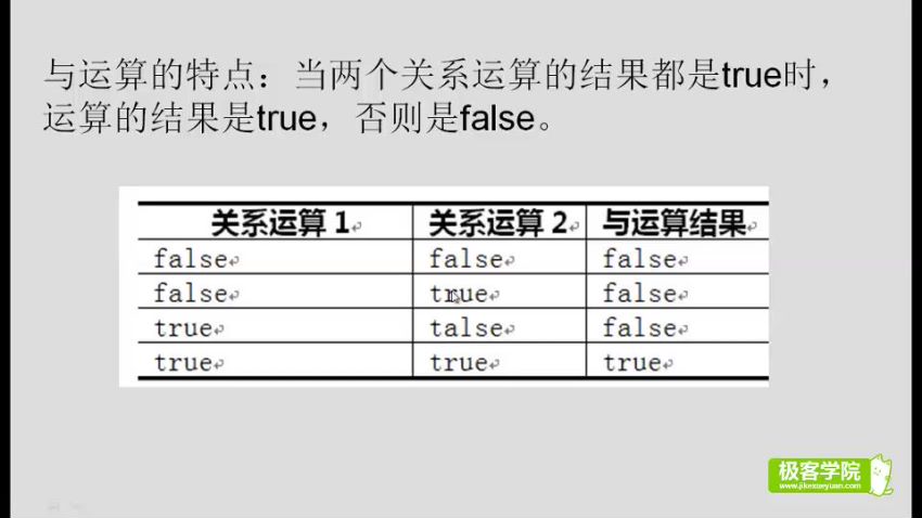 极客学院全套ⅥP视频(AS版)