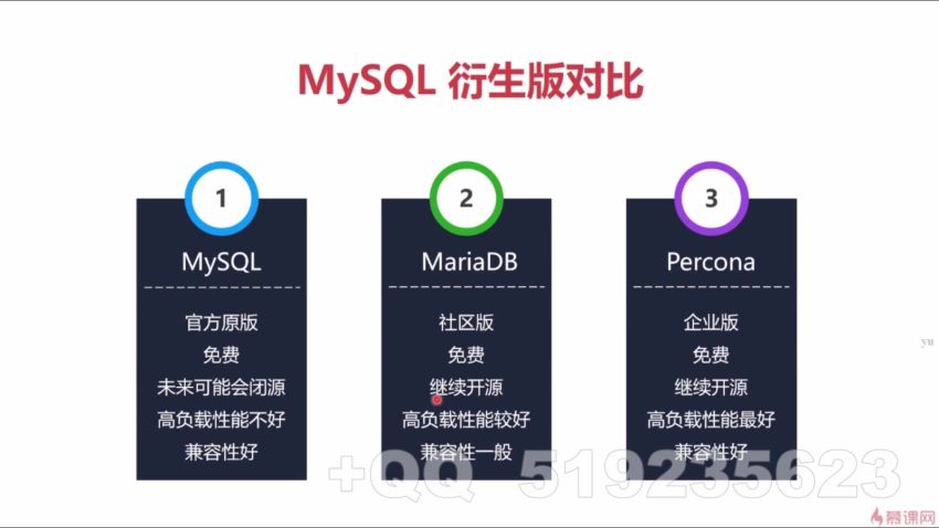 慕课：MySQL数据库集群-PXC方案