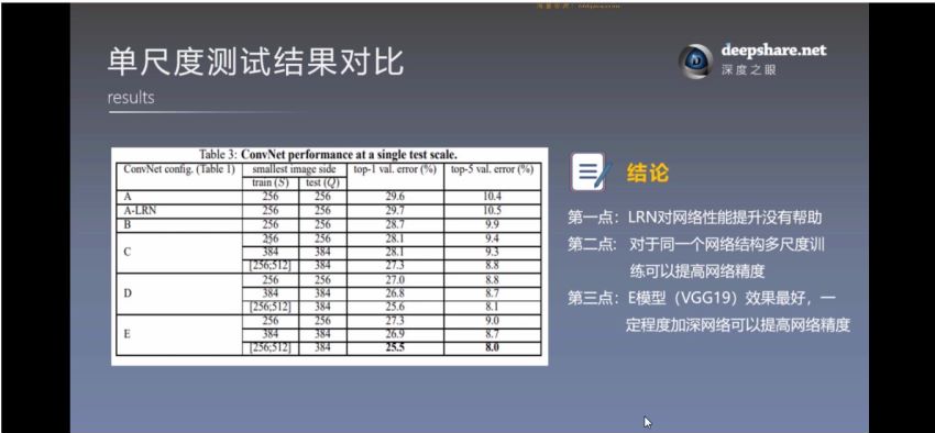 深度之眼-人工智能Paper论文精读班-NLP方向+CV方向+C方向-完结无秘