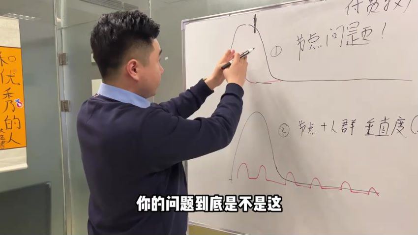 教你利用付费流量·GMV放大，微付费、纯付费的实战型打法！