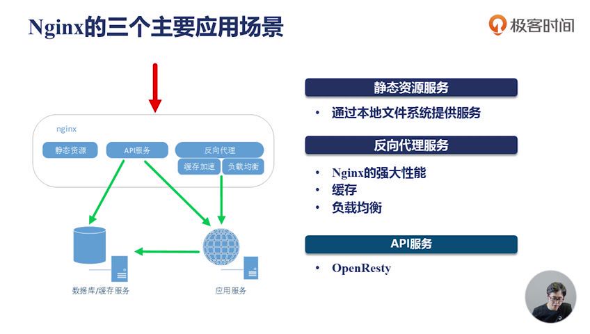 极客时间：Nginx核心知识100讲【完结】