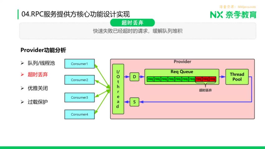 奈学教育P7架构师十三期-价值14999元