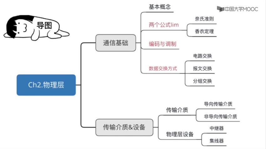 2021计算机网络（新课）【完】