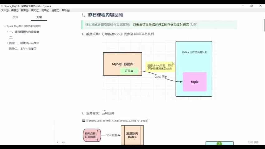 Spark 分布式内存计算框架