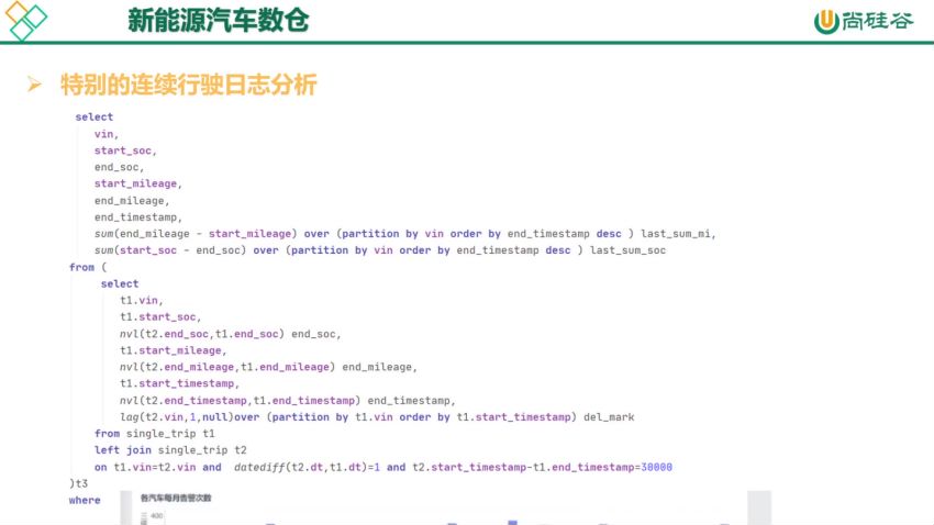 大数据-尚硅谷-技术之新能源汽车数仓