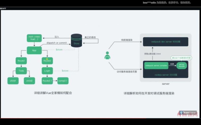 慕课：Vue核心技术Vue+Vue-Router+Vuex+SSR实战精讲