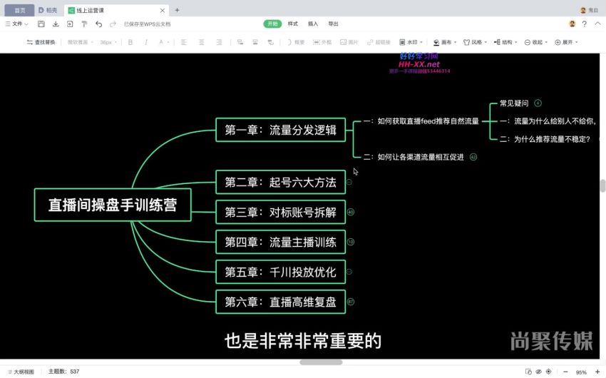 护肤起号266法则